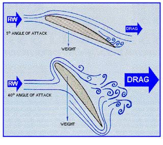 drag on the wing