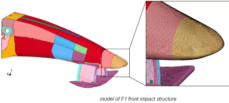 FEA front im Formula 1 nose cone