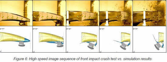 FEA front impact_structure simulation