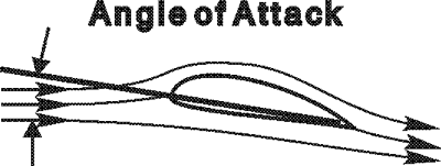 angle of attack