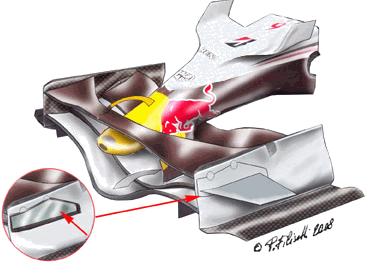 Front wing balast in RBR