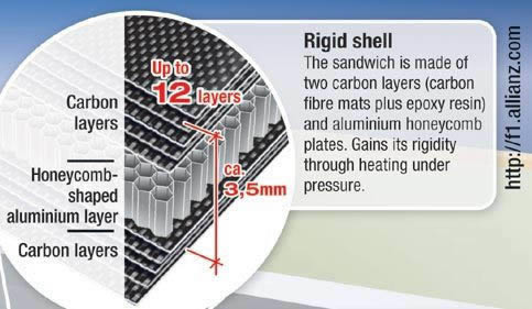 Carbon fiber composites