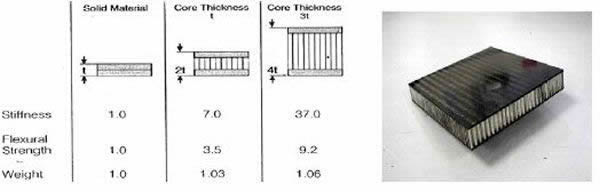 Carbon Fiber Reinforced Plastics