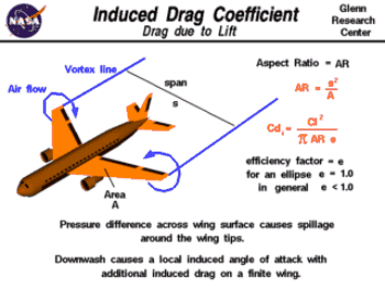 inducer drag