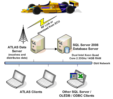 MES Atlas client