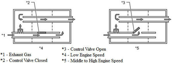 Prius pasive exhaust