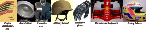 Use of Kevlar