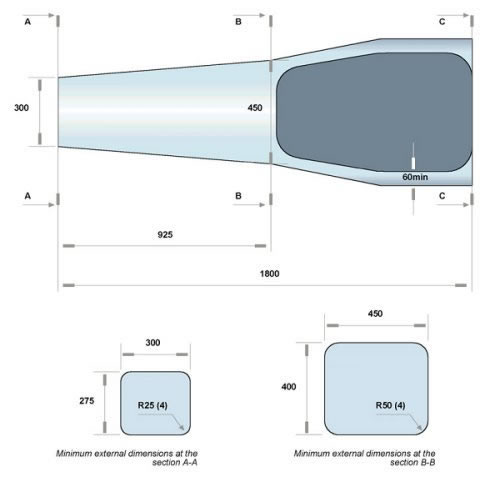 Survival cell dimensions, rules