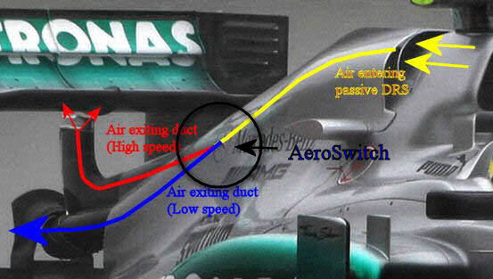 Passive Drag Reduction System