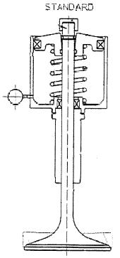 Standard_Spring valve actuation