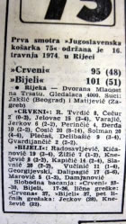 Jugoslavenska Košarka '75 - All Star