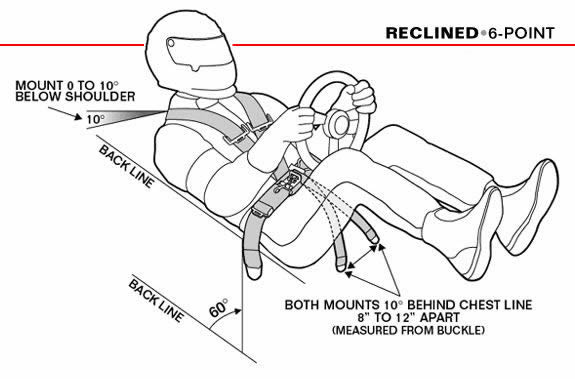 Fitting safety belts in reclined position
