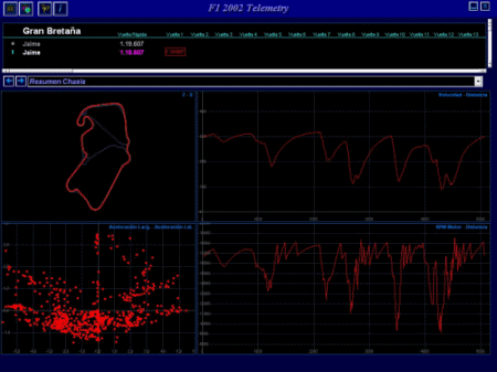 Telemetry reading