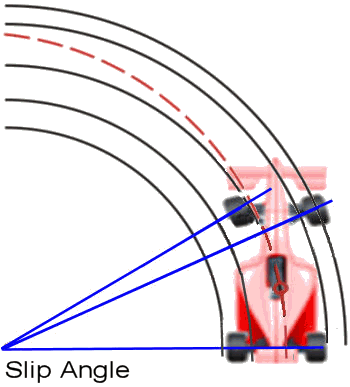 Slip angle