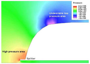 Air pressure around and over the splitter