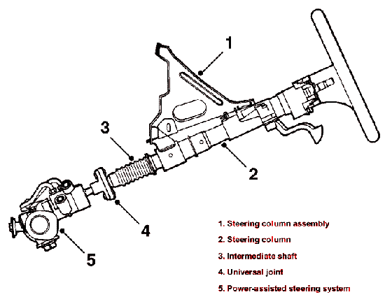 Steering column assambly