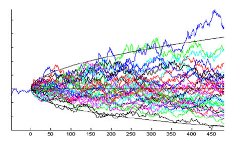 Monte Carlo simulation