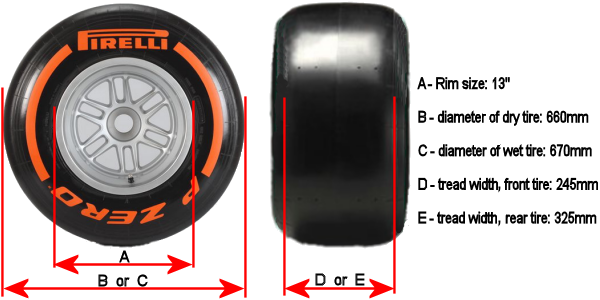 Pirelli Tyre Size Chart