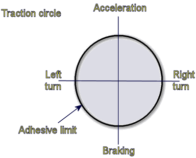 traction_circle.gif