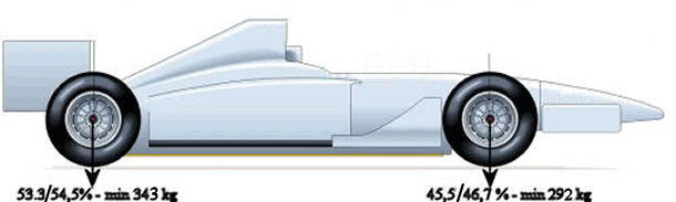 Weight Distribution Chart