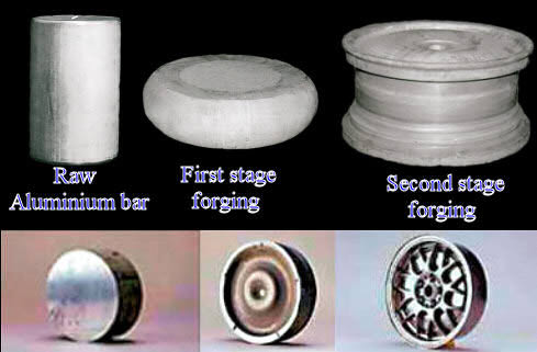 Wheels forging procedure