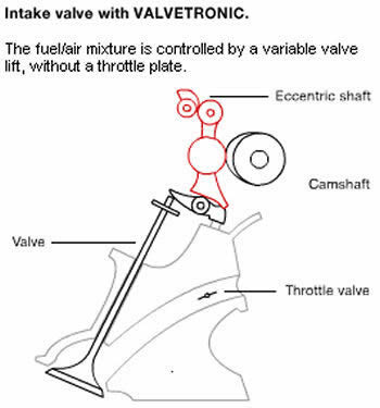 BMW valvetronic