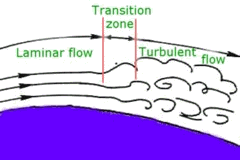 Boundary layer