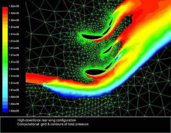 CFD of Formula 1 wing