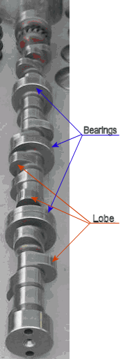 Camshaft parts