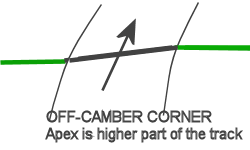 Off camber corner