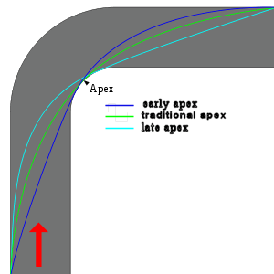 Three different apexes