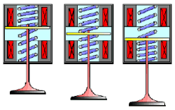 Electro - magnetic valve system