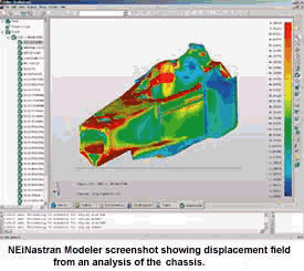 FEA NEINastran Displacement analysis