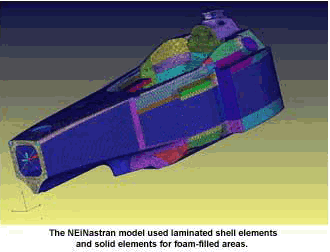 Fea NEINastran model analysis