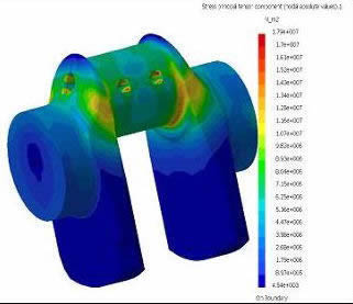 FEA simulation of crankshaft load