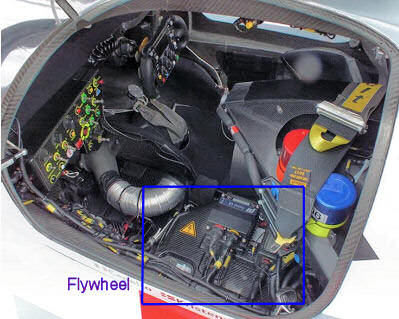 Position of the flywheel inside the cockpit