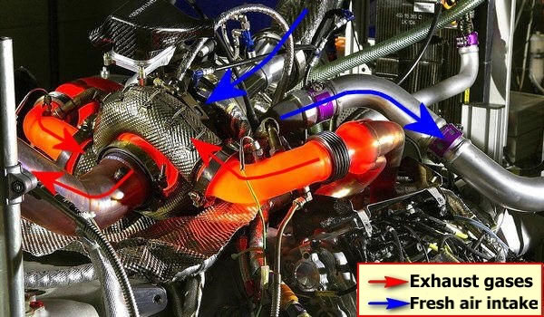 Audi R18 engine with turbo on test bench