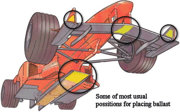 Ballast positioning