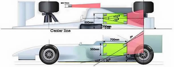 Position of exhaust after 2012 rule change