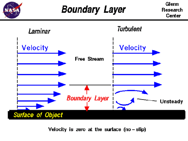 Boundary Layer, NASA