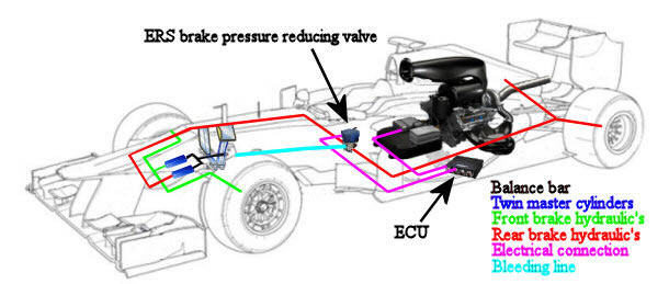 Brake by wire in Formula 1