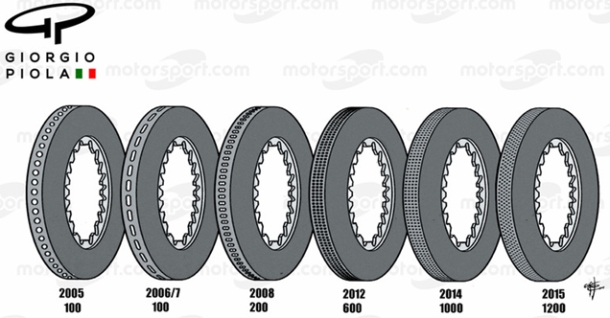 Brembo discs