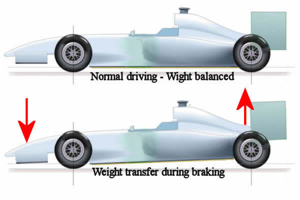 Weight balance