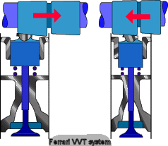 Ferrari camshaft VVT