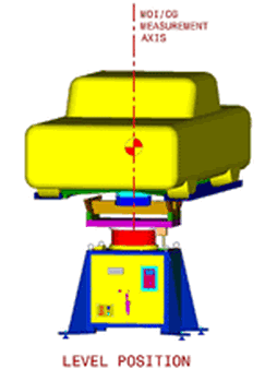 Center of gravity machine Car Mass