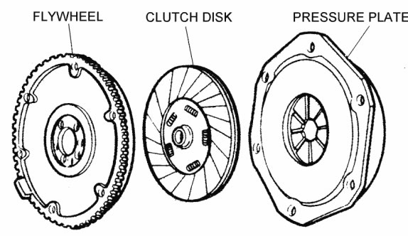 Clutch - definition of clutch by The Free Dictionary