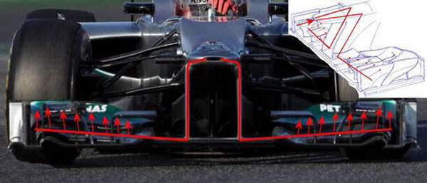 Mercedes W-duct