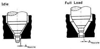 GDI injector nozzle position