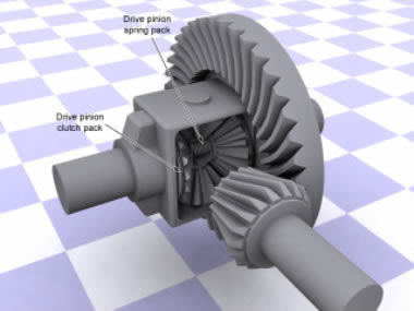 Internals of an Limited slip differential