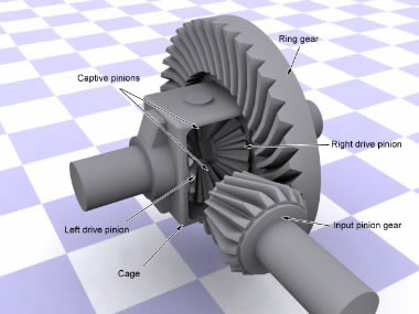 Open slip diff